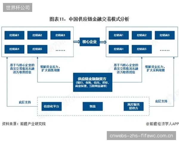 未来三年，碳追踪数据将从单纯的“报告工具”转变为供应链金融的“信用基石”，决定供应商能否获得低息绿色贷款
